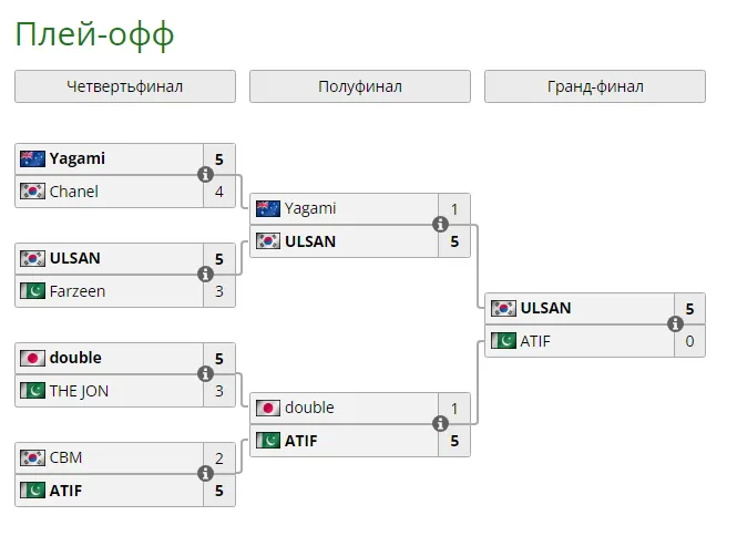 Плей-офф Esports World Cup 2024 по Tekken 8