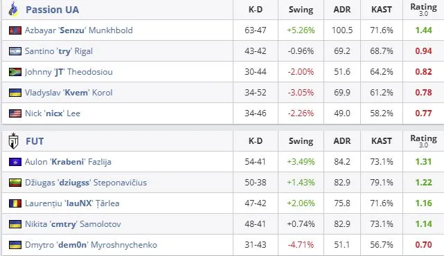 Статистика матча (HLTV)