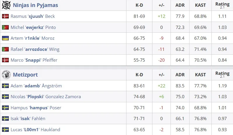 Статистика финала отбора на PGL Astana 2025 (HLTV)