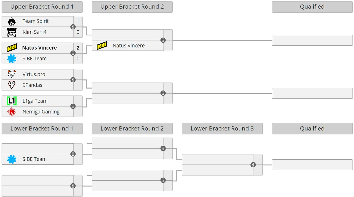 Сетка закрытых отборочных на DreamLeague Season 22 для Восточной Европы