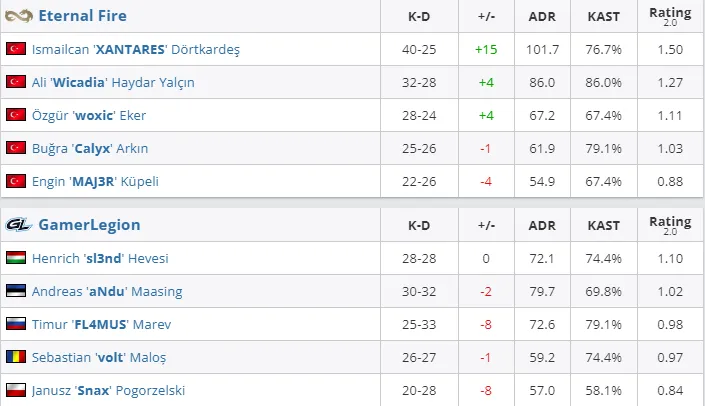 HLTV