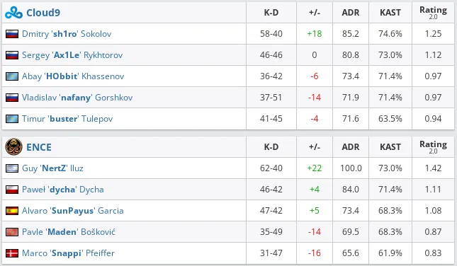 HLTV