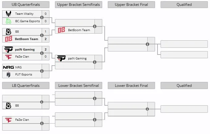Группа А на IEM Atlanta 2026 (liquipedia)