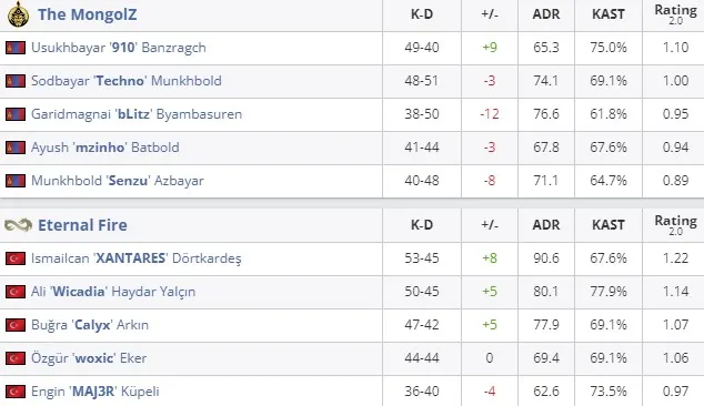 Статистика матча (HLTV)