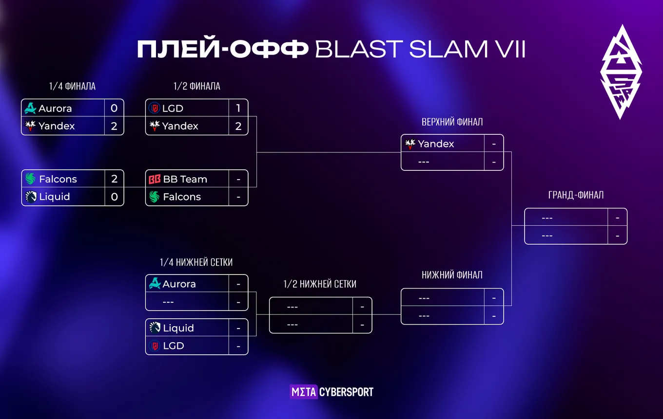 Актуальная сетка плей-офф BLAST Slam VII