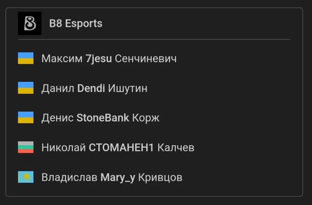 Состав команды