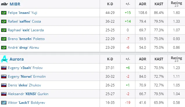 HLTV