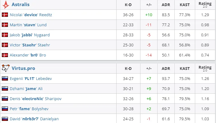 HLTV