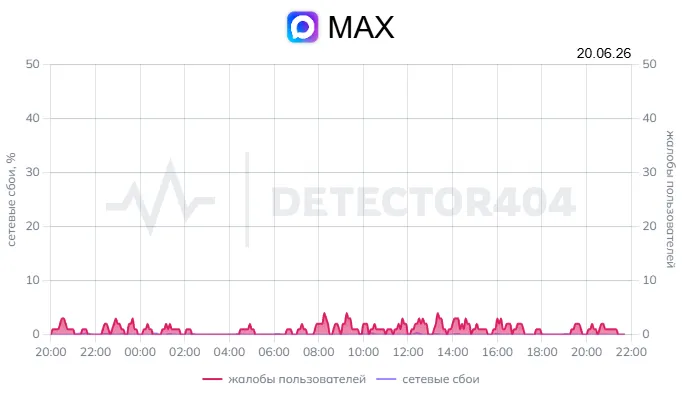 Сбои MAX от 19 июля 2026 года