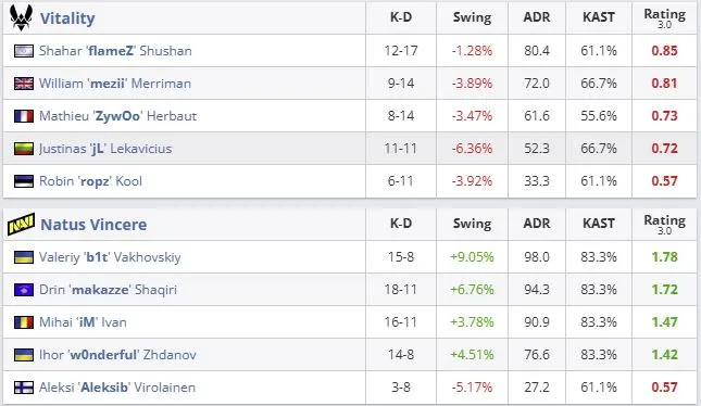 Статистика игроков на карте Cache (HLTV)
