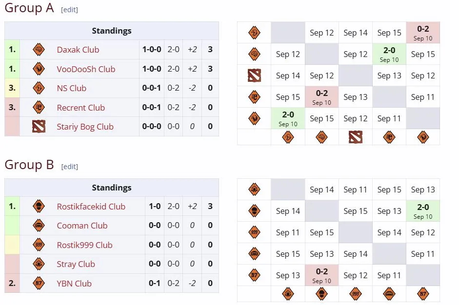 Групповая стадия WINLINE Star Series Season 4 (liquipedia)