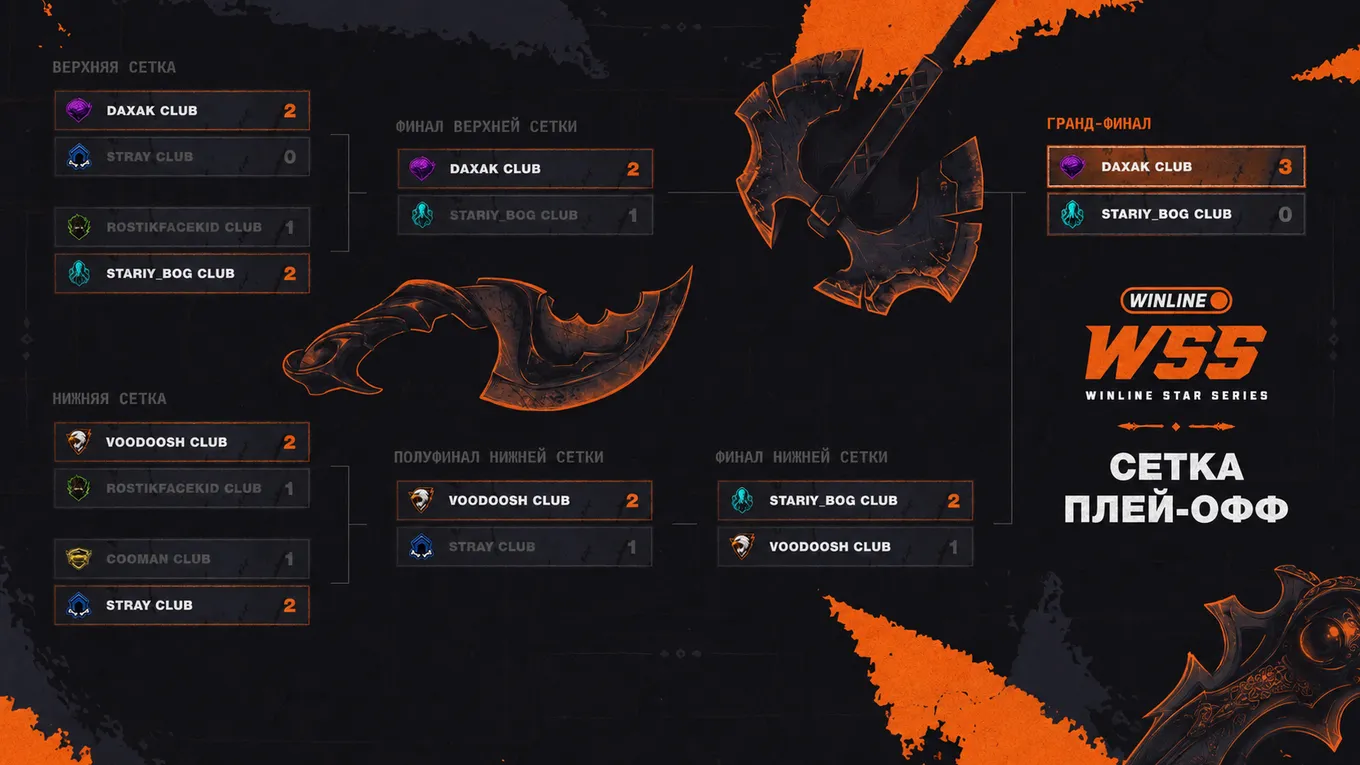 Сетка плей-офф Winline Star Series Season 4