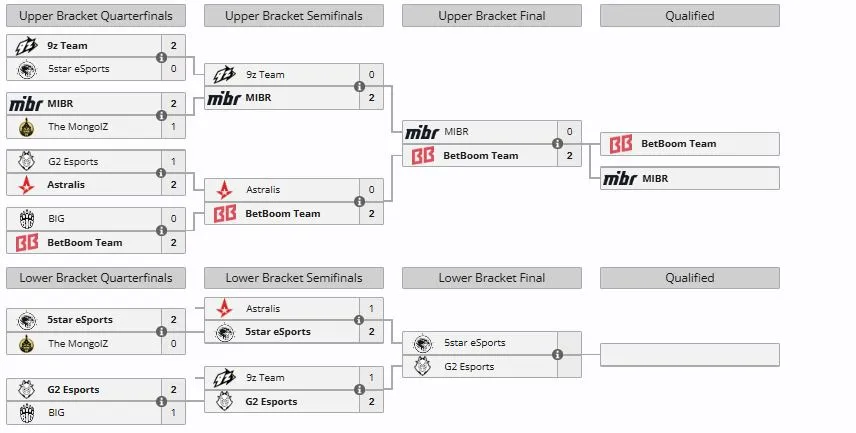 Группа А на FISSURE Playground #3 (liquipedia)