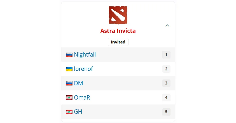 Стал известен полный состав Astra Invicta по Dota 2