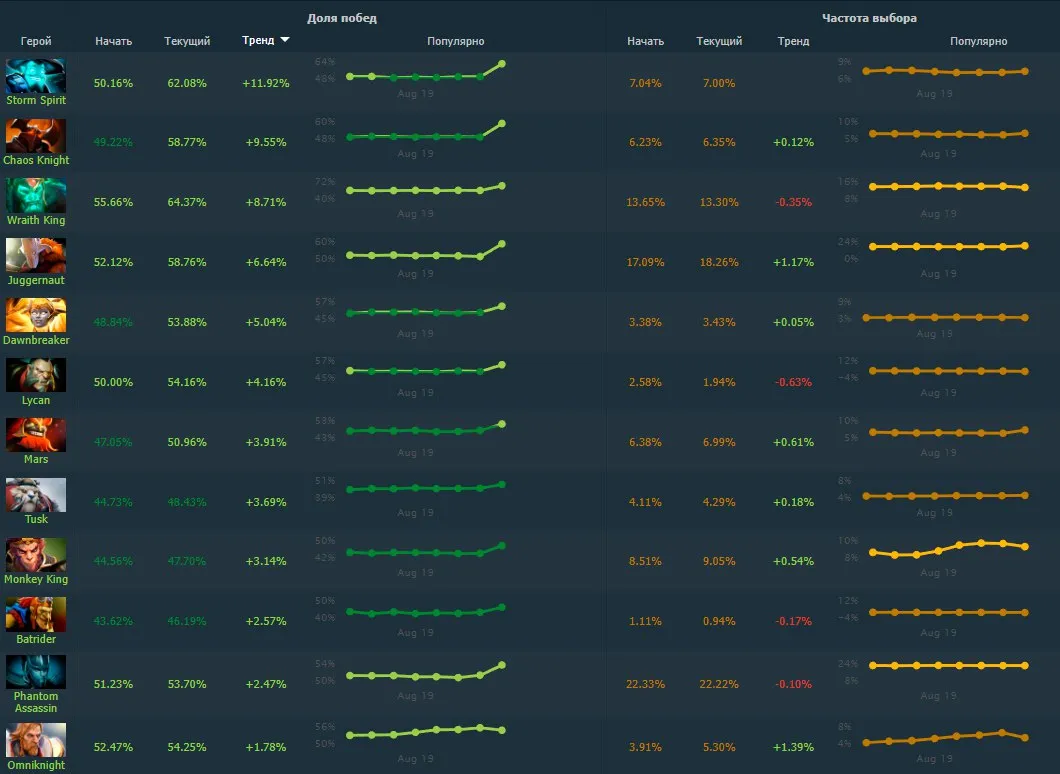Dotabuff