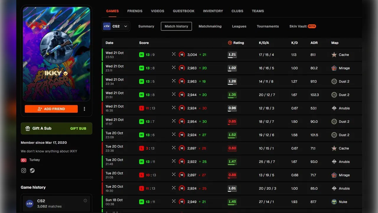 Статистика матчей Йылмаза на FACEIT