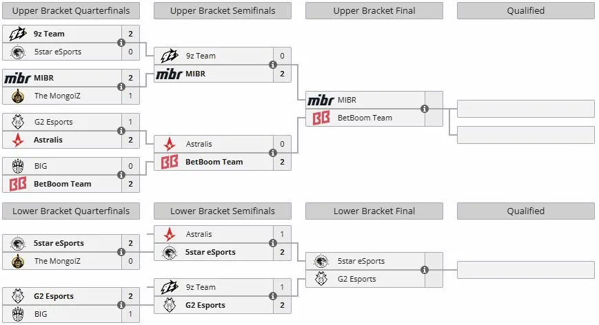Группа А на FISSURE Playground #3 (liquipedia)
