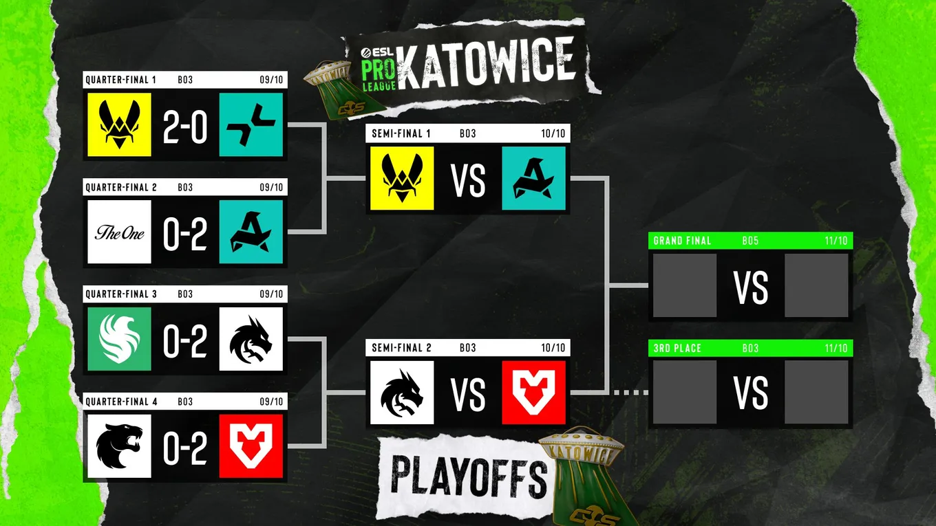 Плей-офф ESL Pro League Season 24 (сетка ESL)