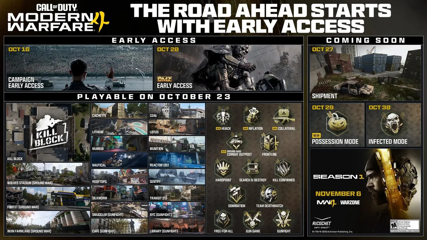 Activision и Infinity Ward опубликовали план поддержки Call of Duty: Modern Warfare 4