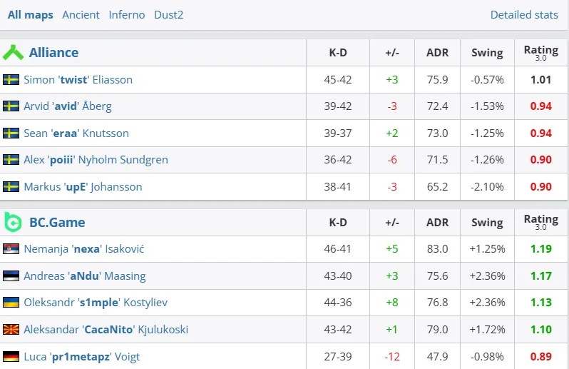 Результаты матча (HLTV)