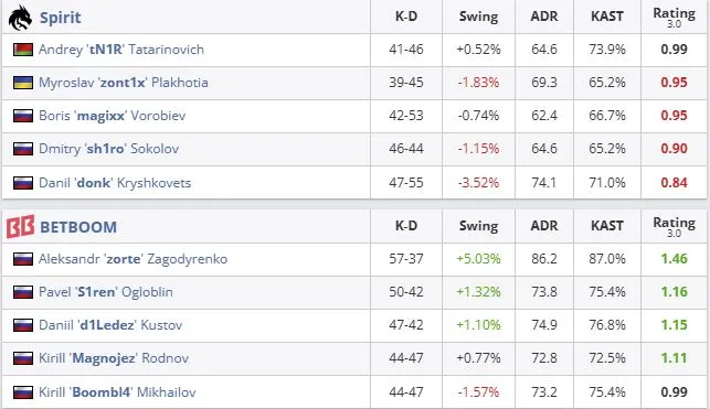 Статистика матча (HLTV)