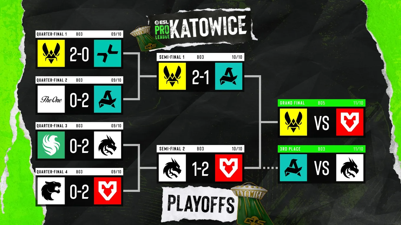 Плей-офф ESL Pro League Season 24 (сетка ESL)