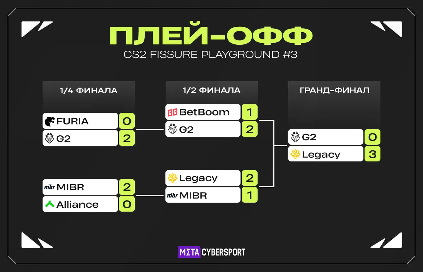 Сетка плей-офф FISSURE Playground 3