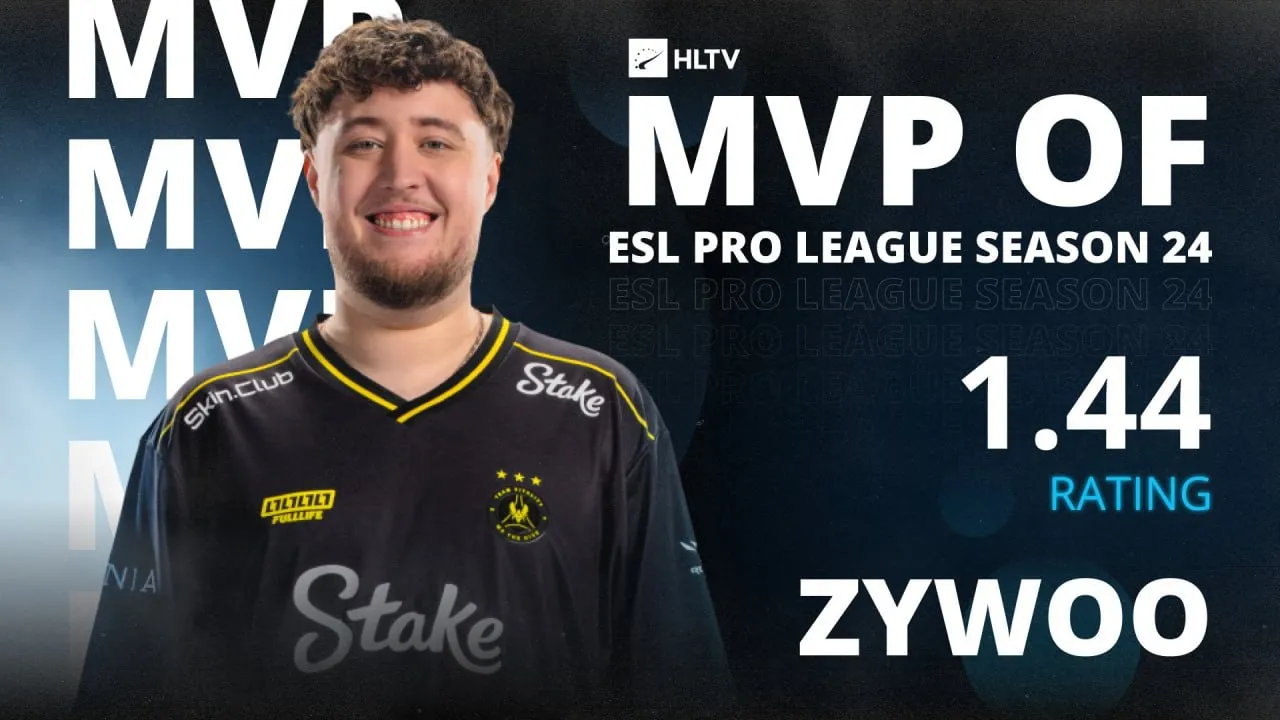 Снайпер Team Vitality Матье ZywOo Эрбо получил награду MVP по итогам ESL Pro League Season 24