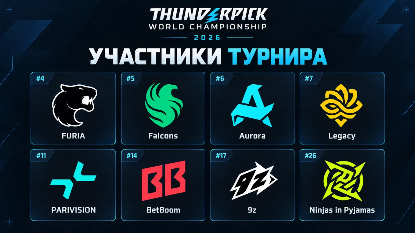 На турнире Thunderpick World Championship 2026 по CS2 выступят восемь команд