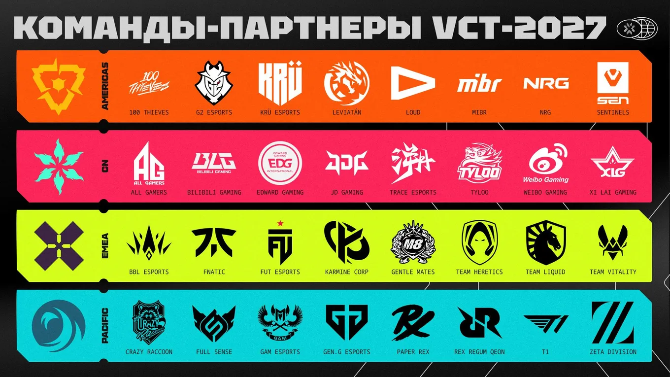 Riot Games официально представила 32 команды-партнёра VALORANT Champions Tour
