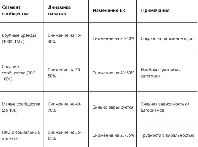 Таблица от пользователя «Николаич и Ко» на сайте vc.ru