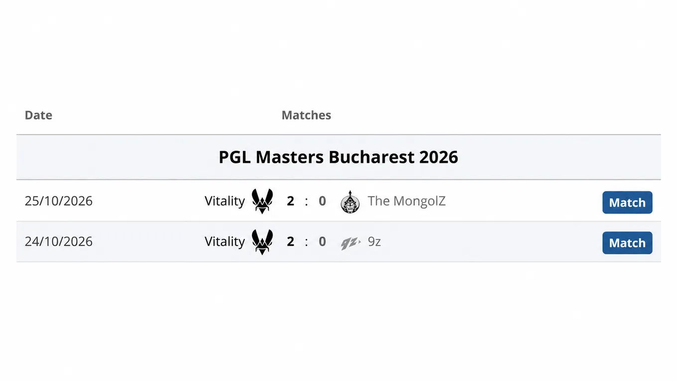 Результаты первых матчей Team Vitality на PGL Masters Bucharest 2026