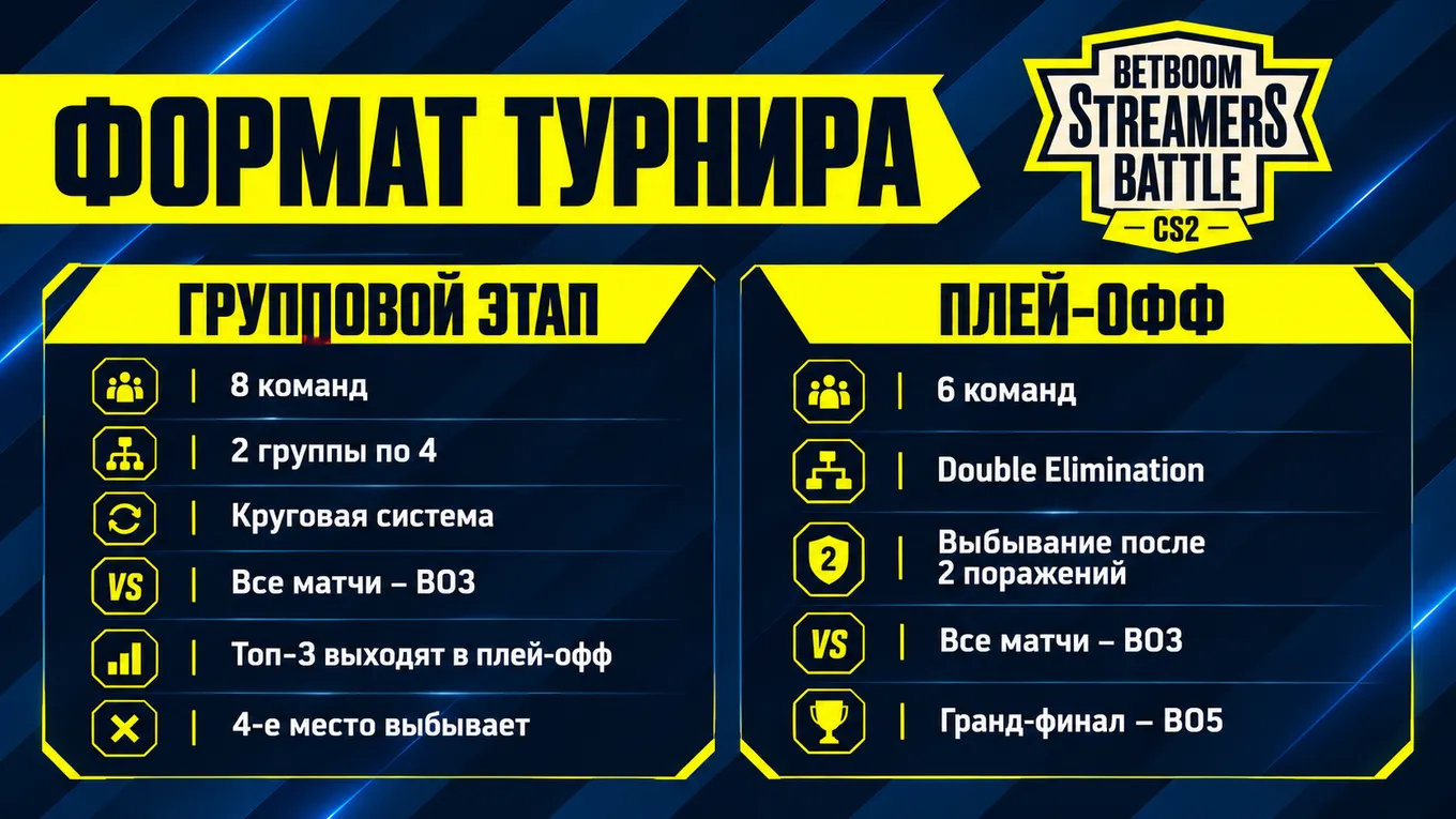Турнир пройдёт в два этапа: групповой и плей-офф