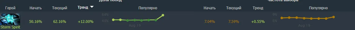 Dotabuff