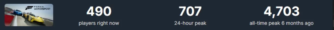 SteamDB