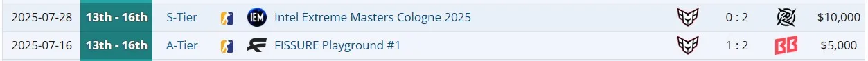 Игра gr1ks за HEROIC на про-сцене в 2025 году (liquipedia)