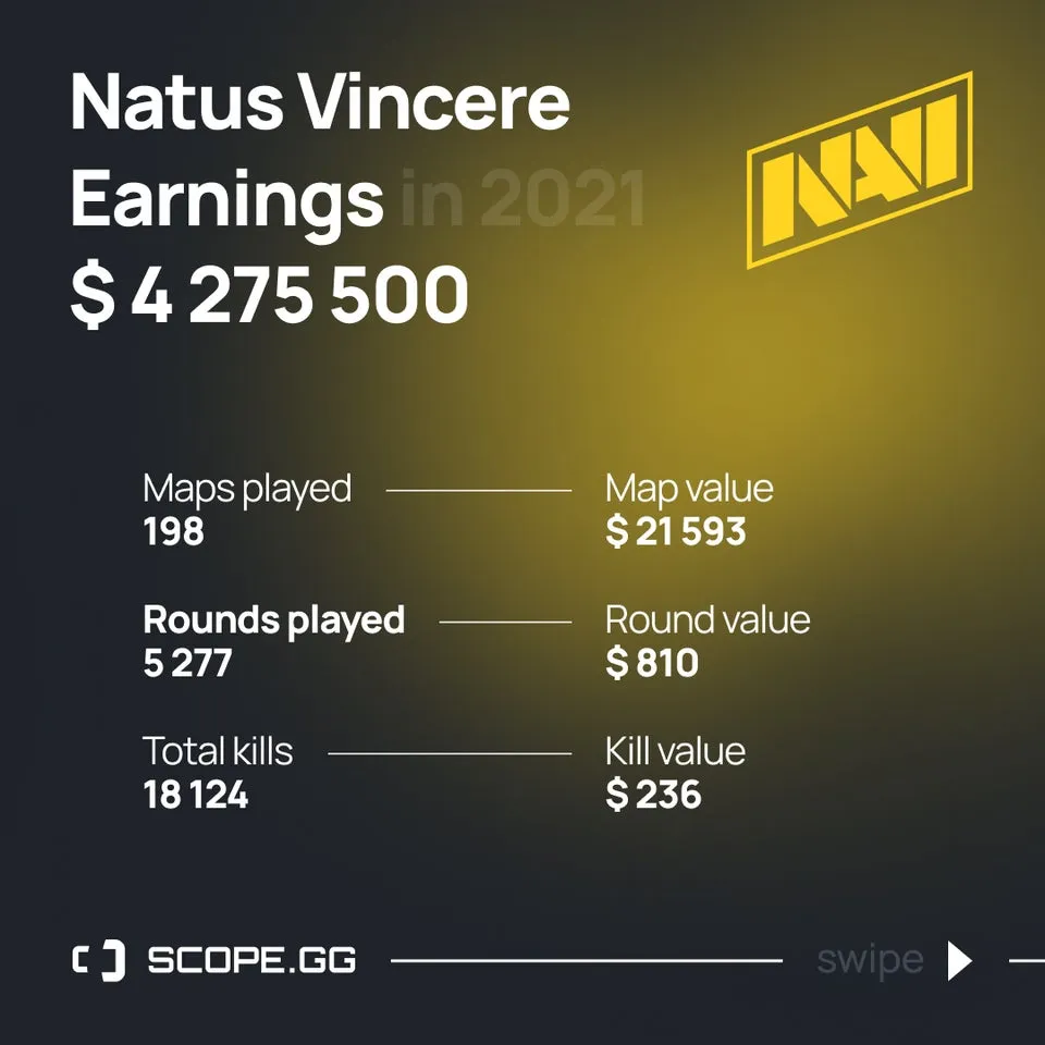 Статистика Natus Vincere