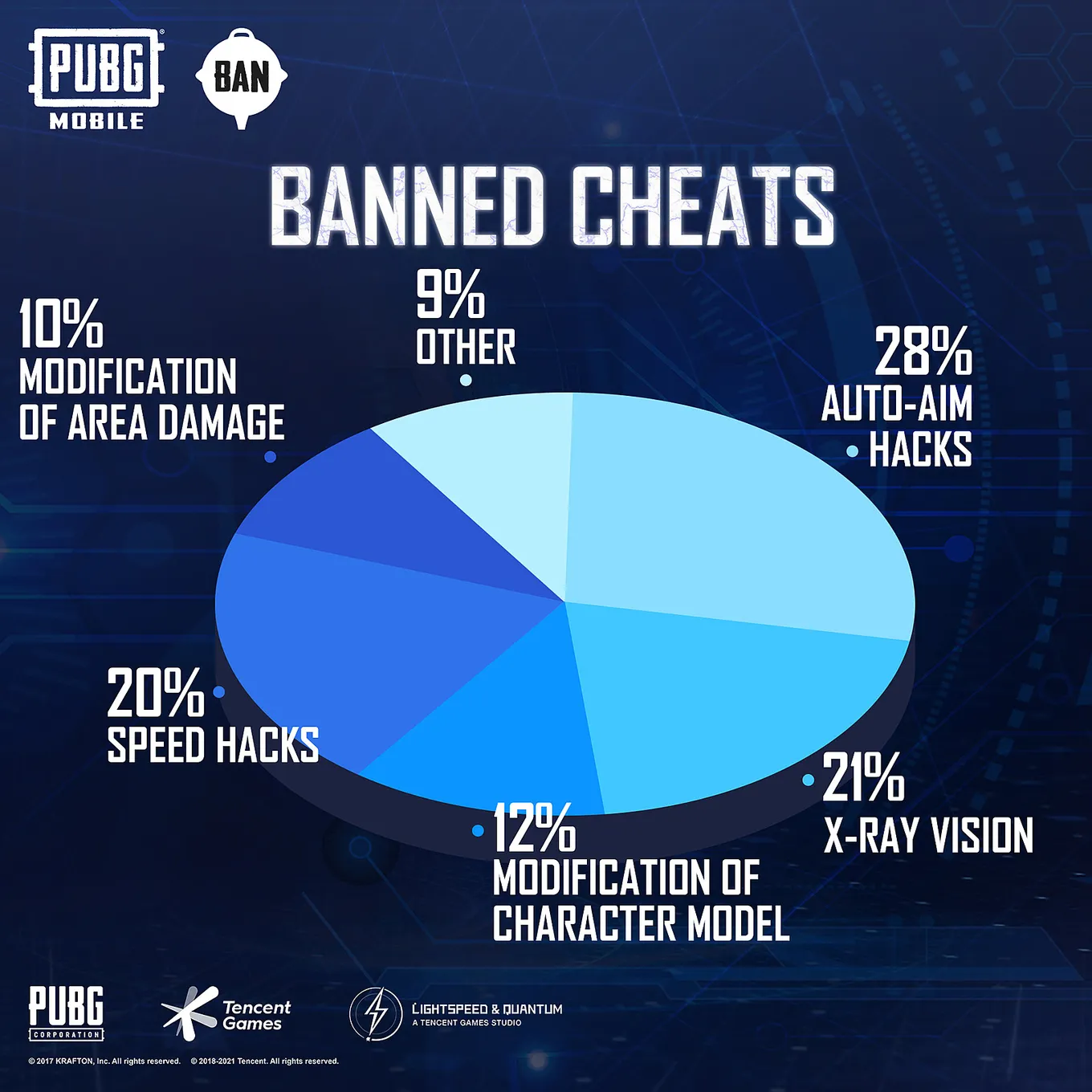 PUBG Mobile