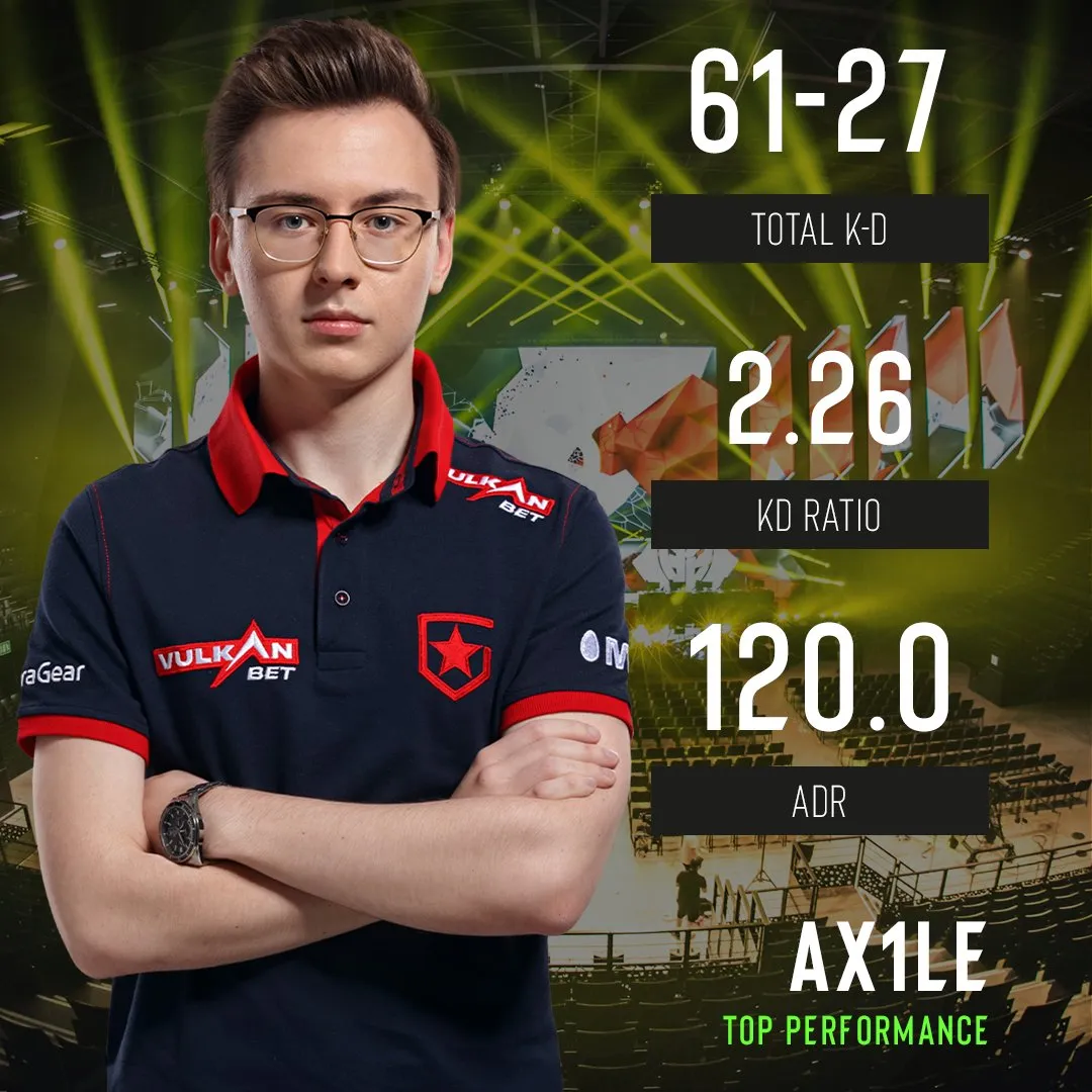 Gambit 2:0 Astralis