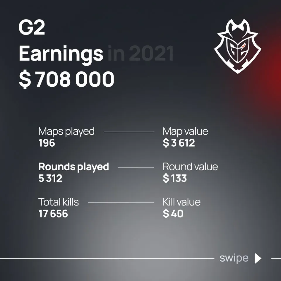 Статистика G2