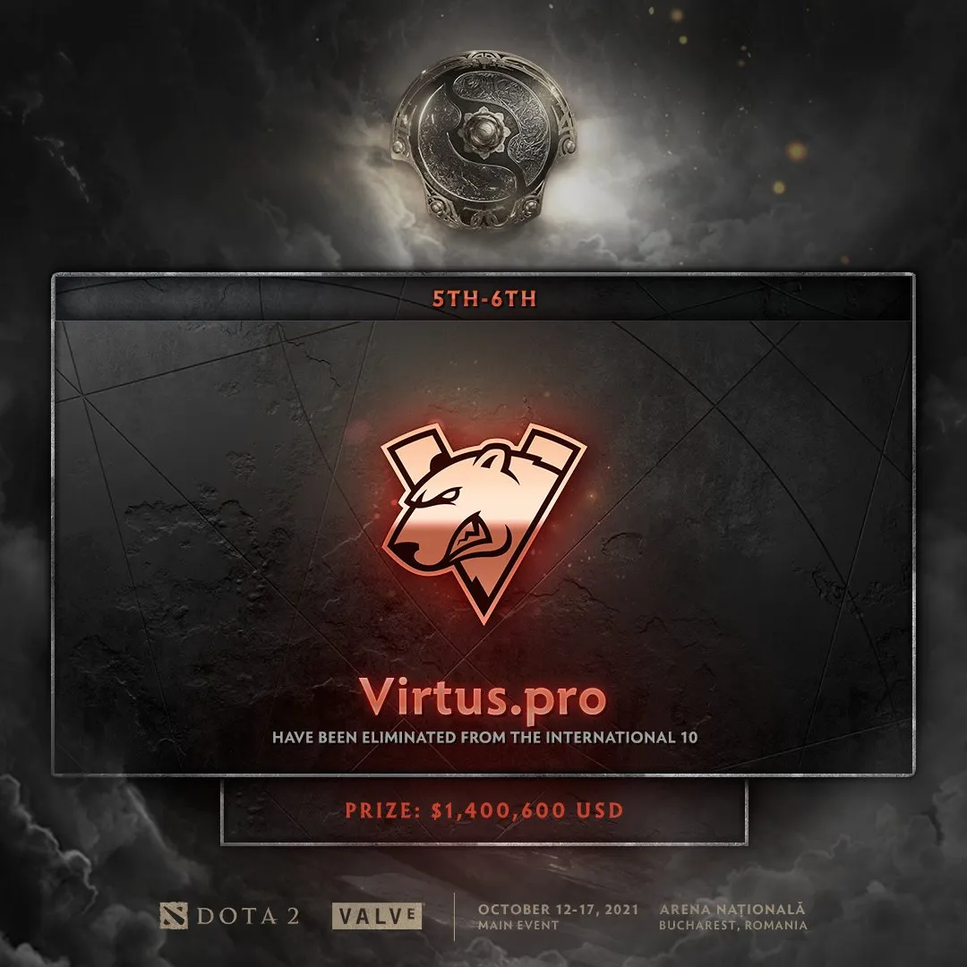 Virtus.pro