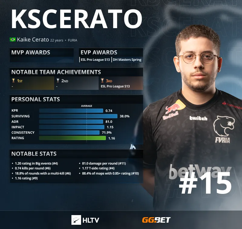 Рейтинг HLTV