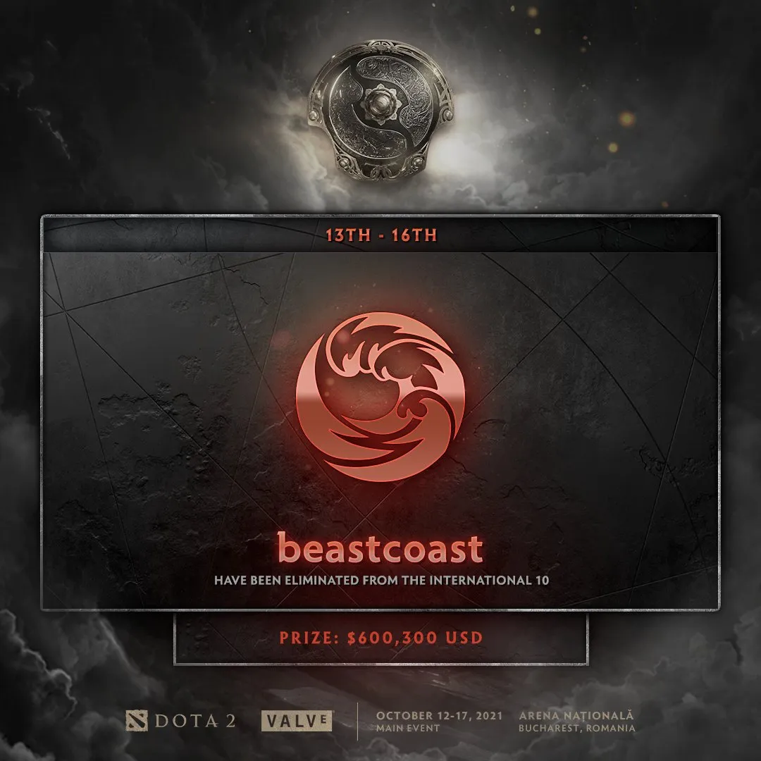 Beastcoast