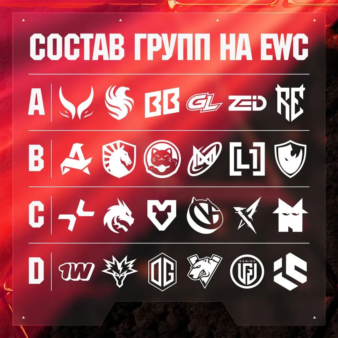 Состав групп EWC 2026 по Dota 2