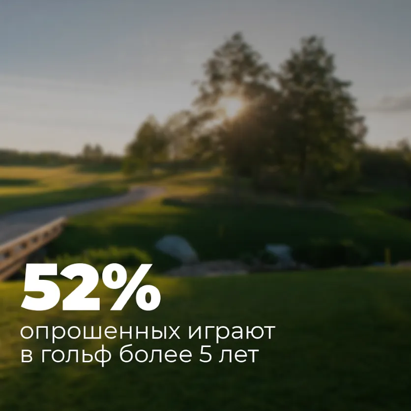 данные с опроса