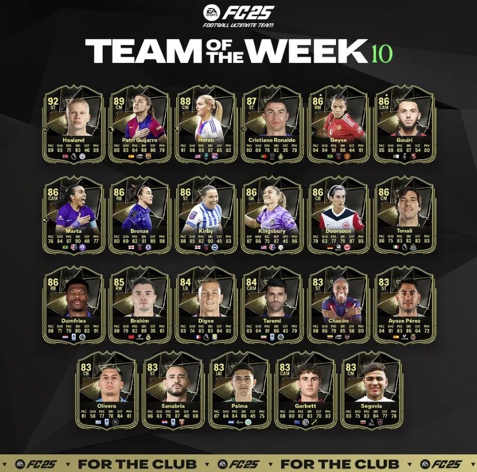 Команда недели в EA Sports FC 25