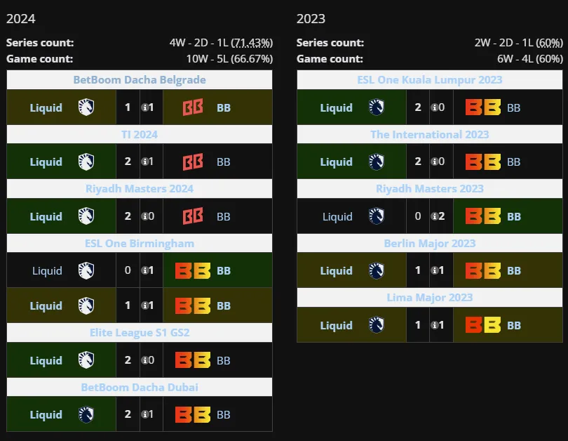 Liquipedia