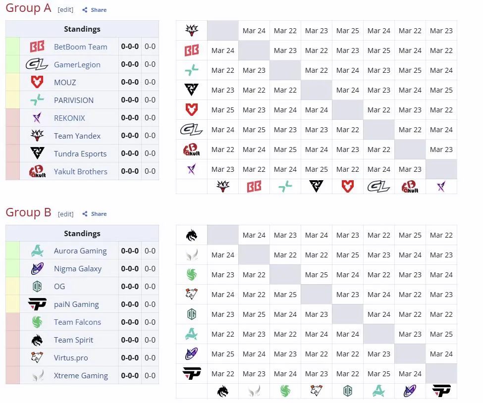 Групповая стадия ESL One Birmingham 2026