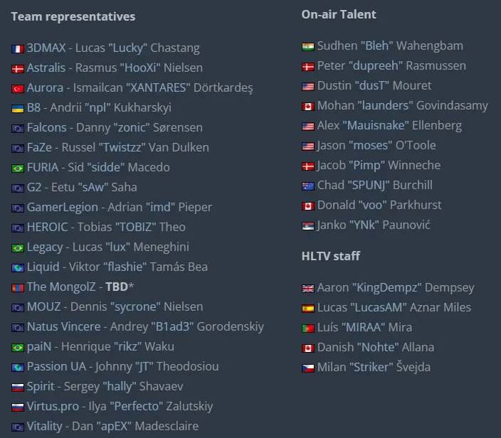  Список экспертов для голосования на HLTV Awards 2025