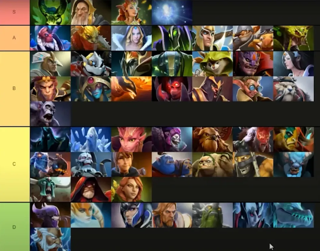 Лучшие герои для «четвёрок» в патче 7.33c для Dota 2